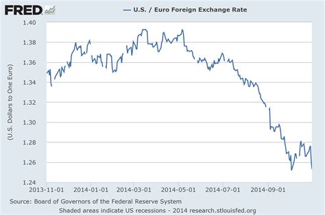 kabayan dollar exchange rate today|USD Historical Exchange Rates (US Dollar) .